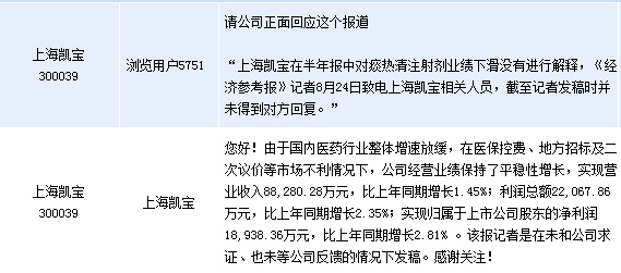 [互动]上海凯宝:有关痰热清报道未求证公司