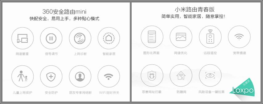 小米路由器mini版和青春版