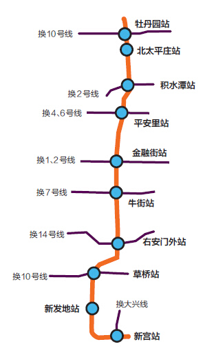 地铁19号线新增北太平庄站预计今年年底开工