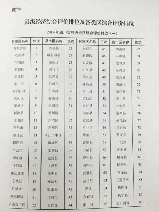 双流区永兴gdp_五.综合题 青夏教育精英家教网