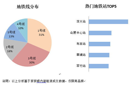 深圳房屋租赁大数据:龙华 西丽成租客最优选择