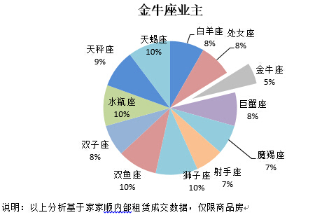 深圳房屋租赁大数据:龙华 西丽成租客最优选择