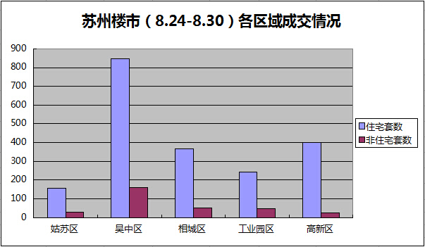 相城区和姑苏区为何gdp低_南京,究竟比苏州差在哪(2)