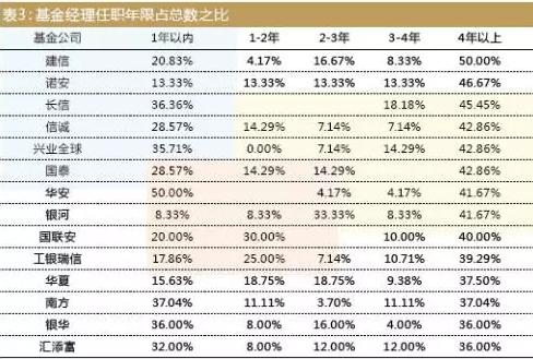 公募基金经理排名_公募基金经理指令导图(2)