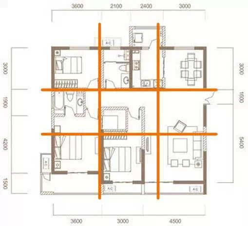 图1,方正户型按九宫格来划分
