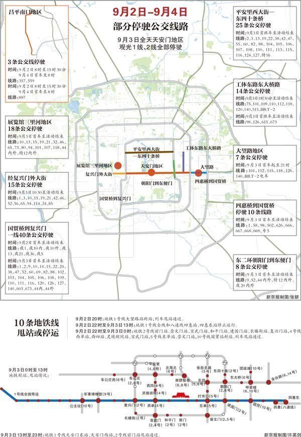 活动期间北京站,西站,地铁沿线将增加公交及出租车;单双号限行9月3日图片