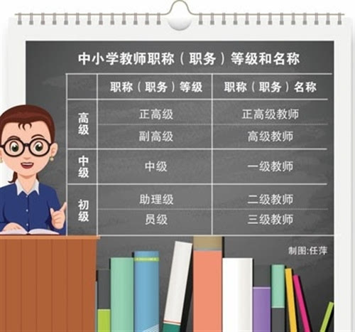 上海积极深化中小学教师职称制度改革