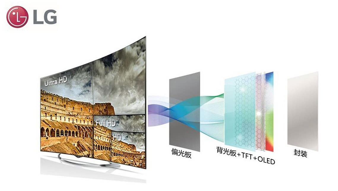 LG OLED电视笑看4K液晶电视乱局