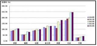 1933年经济总量_世界经济总量图片(2)