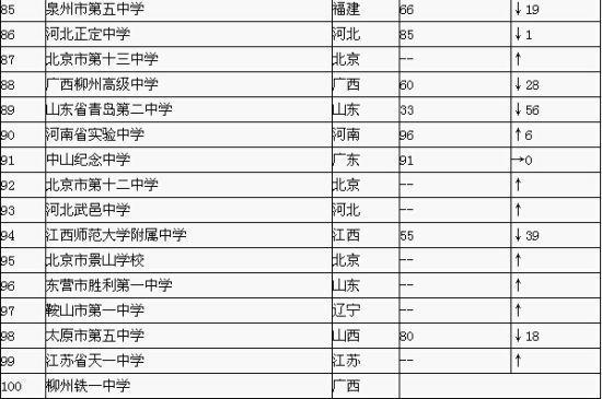 2015中国高中排行榜百强公布 青岛二中排名8