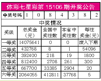 体彩七星彩第15106期开奖公告