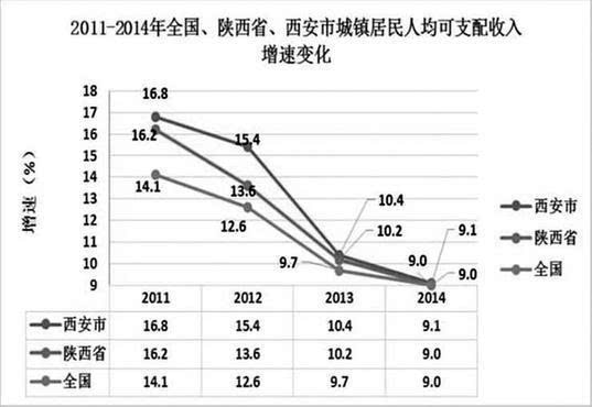 西安2025人均gdp_经济20强城市2025年GDP目标,合肥福州激进,西安青岛宁波特色