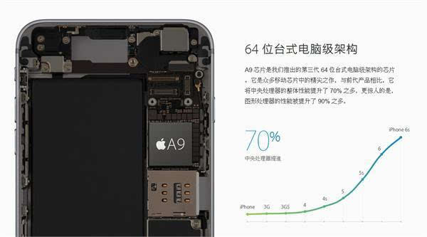 苹果iPhone6S的A9处理器参数曝光