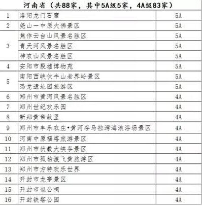 河南:88个5a 4a景区承诺不涨价 推50个景区半价游