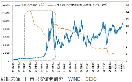 股指与gdp_美GDP下滑 股指飙升再创新高