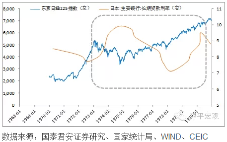 股指与gdp_美GDP下滑 股指飙升再创新高