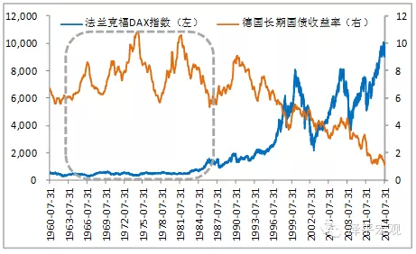 股指与gdp_美GDP下滑 股指飙升再创新高(2)