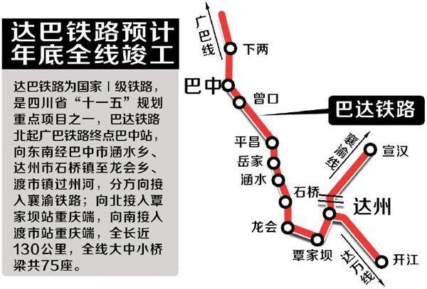 巴达铁路预计年底全线竣工 巴中坐火车到达州竟需1小时左右