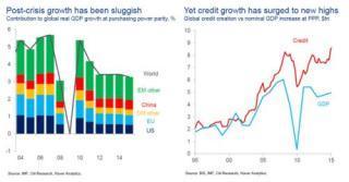 怎么计算真实gdp_张成思 新一轮资本市场繁荣将出现(3)