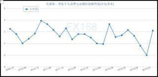 GDP对市场价格走势有何影响_老龄化对全球gdp影响(3)