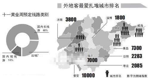 泰安旅游人口_山东省泰安下辖区县经济 面积 人口等数据(2)