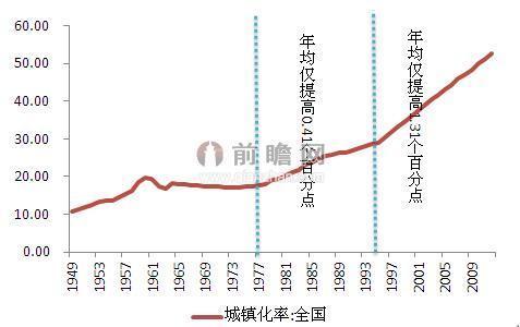 2030中国人口预测_任泽平中国人口大迁移报告 都市圈城市群时代