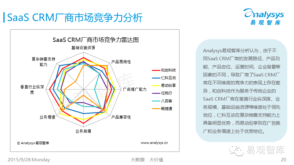 中国SaaS CRM服务供应商评价专题研究报告2