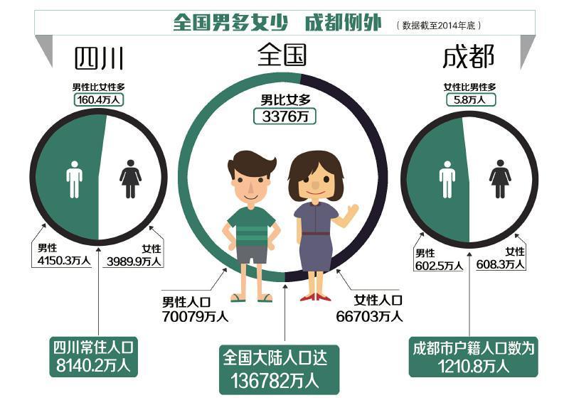 中国人口危机有多严重_汉族有多人口(2)