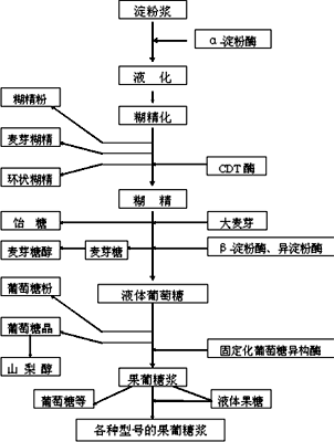 珍珠奶茶中的珍珠会造成肠梗阻?不用太担心