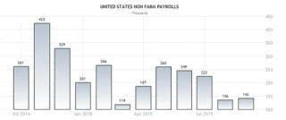 非农业就业人口_芹鑫银 美国非农业人口就业率