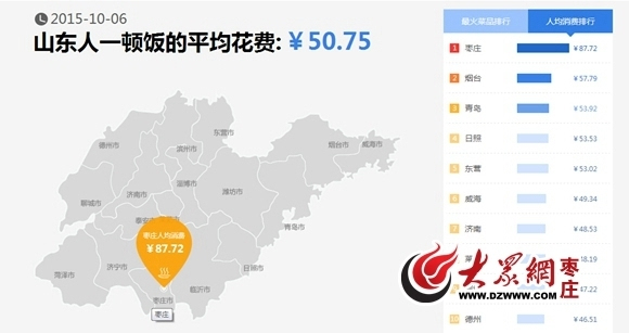 枣庄市人口_面积 GDP全省倒数,却有5个区,枣庄市辖区能否撤并(2)