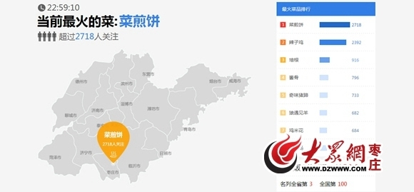 枣庄市人口_面积 GDP全省倒数,却有5个区,枣庄市辖区能否撤并(2)