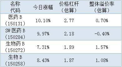 药证猜成语_看图猜成语(2)