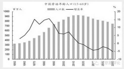 中国人口负增长_中国人口负增长时代即将到来(3)