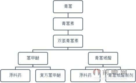 屠呦呦获诺奖带火青蒿素 青蒿价格怎么还跌了