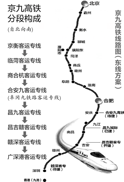 京九高铁或途经安徽省五市 合肥南下将提速图