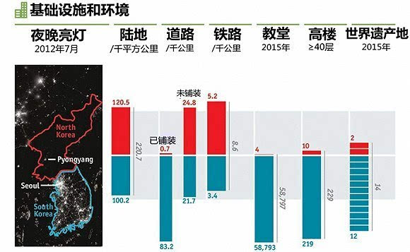 韩国人口增长_韩国人口密度分布图(3)