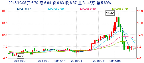 比亚迪长城等新能源汽车股票怎么投资