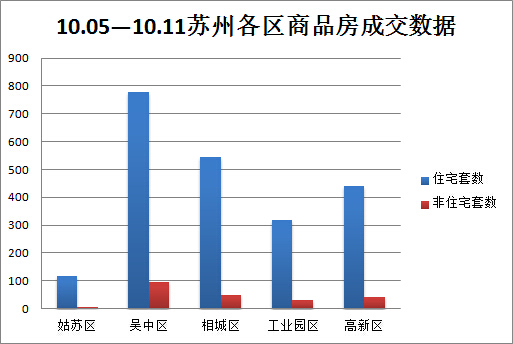 相城区和姑苏区为何gdp低_南京,究竟比苏州差在哪(2)