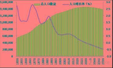 2019中国人口出生率_中国人口结构图总人口出