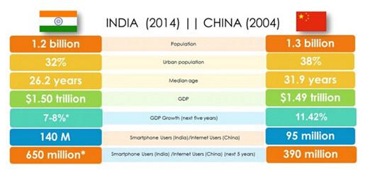 2021年中国gdp为13.6亿美元_1980年中国GDP是1911亿美元,印度是1863亿美元,如今差距多少(3)