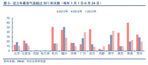 中国目前的人口总数_全世界人口总数(3)