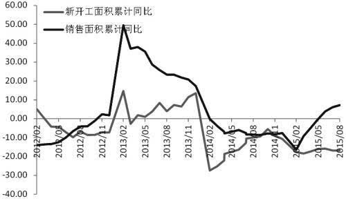 世界三季度经济总量_世界经济总量图片(2)