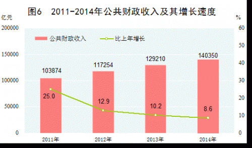 达州市近十年的GDP_达州市地图(3)