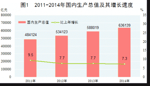 我国经济总量的增长历程_我国经济gdp总量图