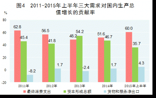 中国近50年人口统计_...国英观察\