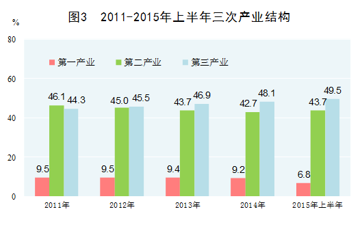 阜阳gdp近几年增长_安徽16市2020年GDP数据公布,阜阳第四