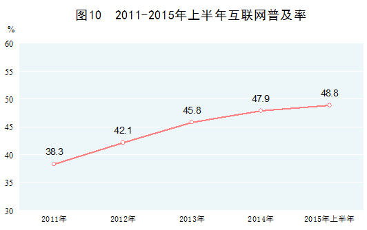 近五年gdp_世界GDP五强近50年历年耗电总量(2)