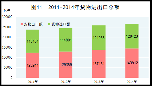 中国gdp研究成果及发展史_过去五年,中国文化产业及投资成绩如何