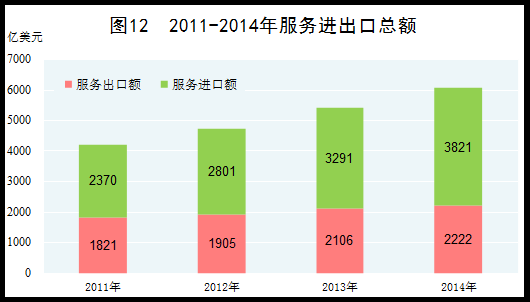 近五年gdp_世界GDP五强近50年历年耗电总量(2)